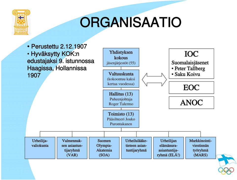 (13) Puheenjohtaja Roger Talermo Toimisto (13) Pääsihteeri Jouko Purontakanen IOC Suomalaisjäsenet Peter Tallberg Saku Koivu EOC ANOC