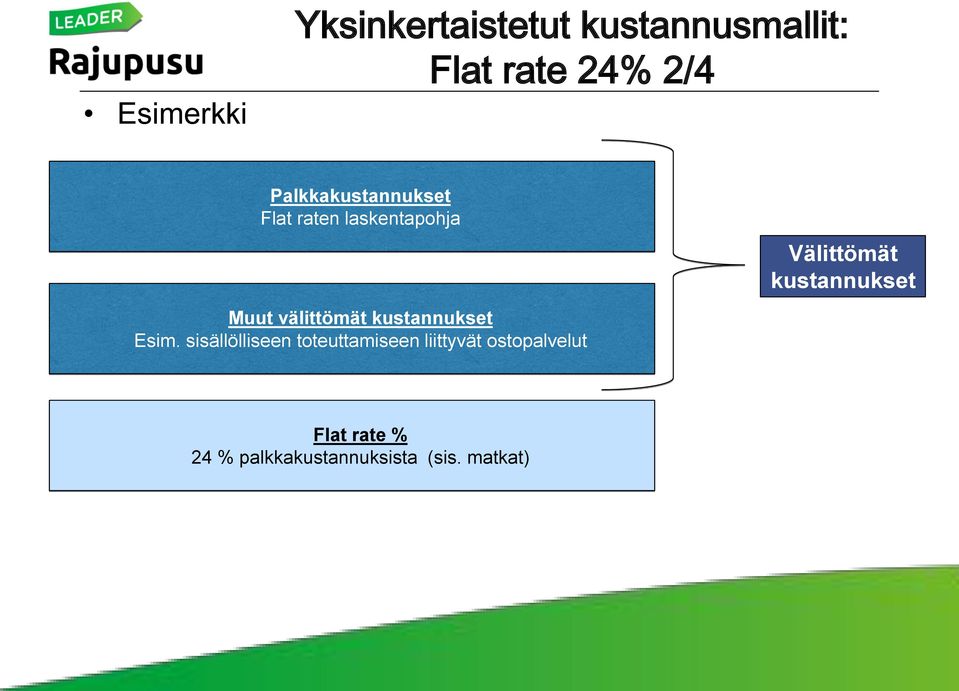 Muut välittömät kustannukset Esim.