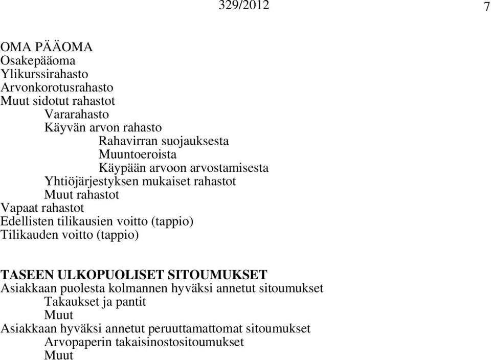 Edellisten tilikausien voitto (tappio) Tilikauden voitto (tappio) TASEEN ULKOPUOLISET SITOUMUKSET Asiakkaan puolesta kolmannen