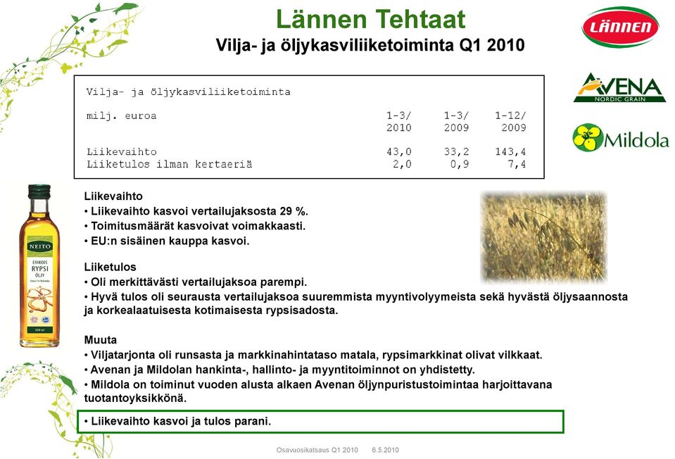 Hyvä tulos oli seurausta vertailujaksoa suuremmista myyntivolyymeista sekä hyvästä öljysaannosta ja korkealaatuisesta kotimaisesta rypsisadosta.