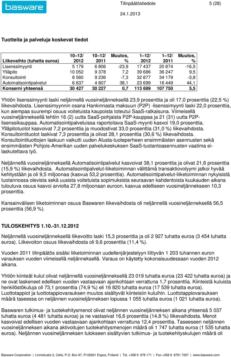 neljännellä vuosineljänneksellä 23,9 prosenttia ja oli 17,0 prosenttia (22,5 ) liikevaihdosta.