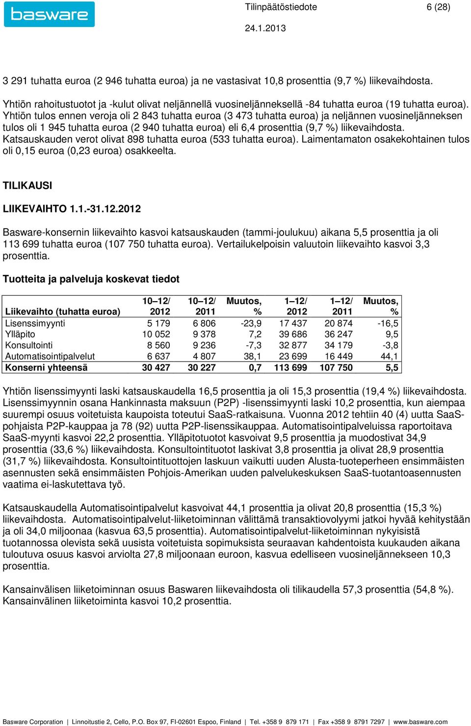 Yhtiön tulos ennen veroja oli 2 843 tuhatta euroa (3 473 tuhatta euroa) ja neljännen vuosineljänneksen tulos oli 1 945 tuhatta euroa (2 940 tuhatta euroa) eli 6,4 prosenttia (9,7 ) liikevaihdosta.