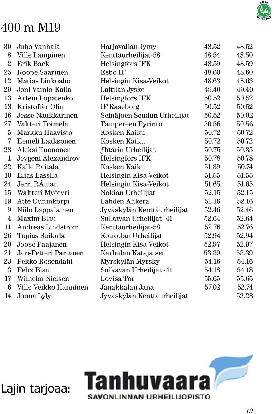 52 18 Kristoffer Olin IF Raseborg 50.52 50.52 16 Jesse Naukkarinen Seinäjoen Seudun Urheilijat 50.52 50.02 27 Valtteri Toimela Tampereen Pyrintö 50.56 50.56 5 Markku Haavisto Kosken Kaiku 50.72 50.