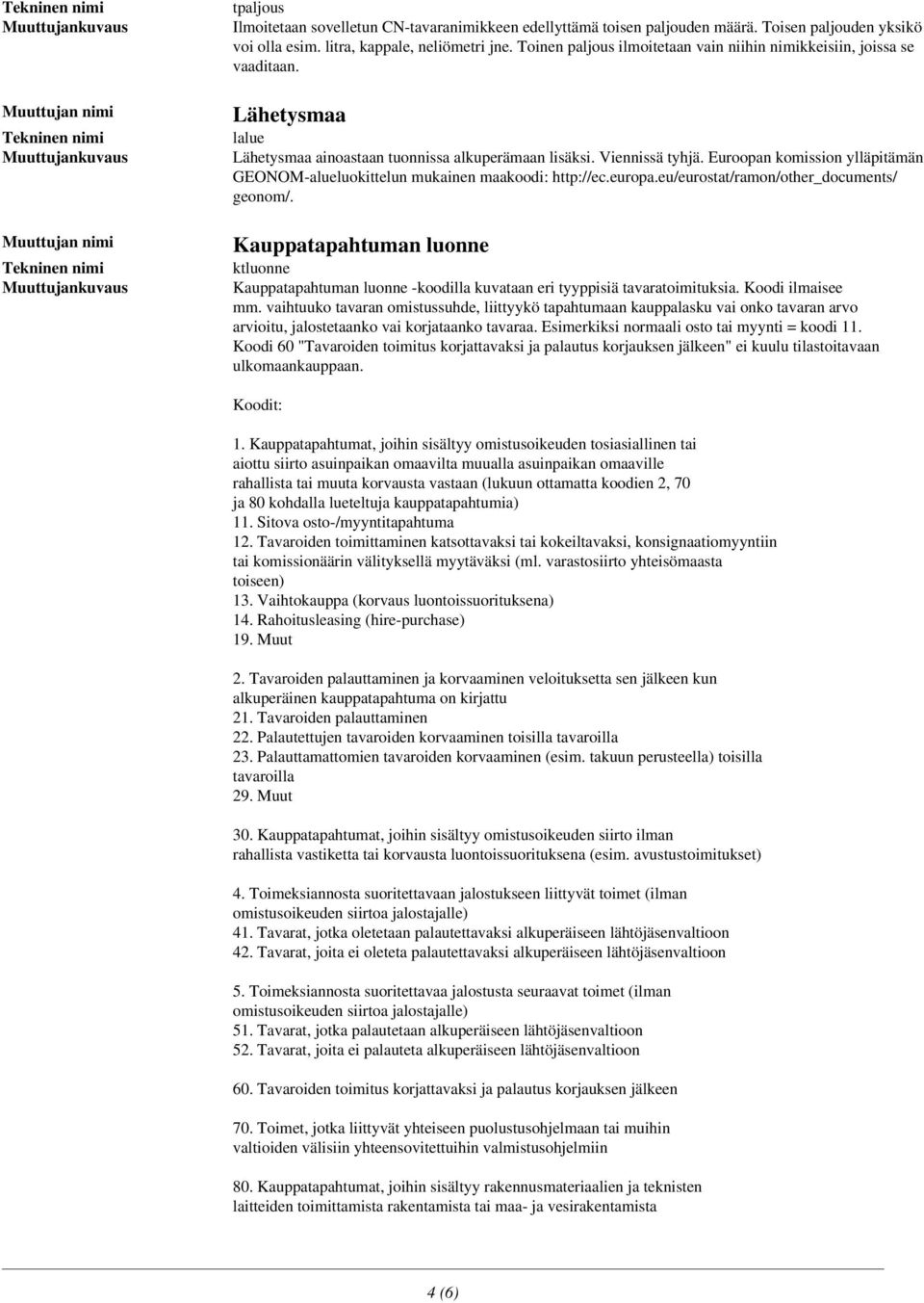 Euroopan komission ylläpitämän GEONOM-alueluokittelun mukainen maakoodi: http://ec.europa.eu/eurostat/ramon/other_documents/ geonom/.