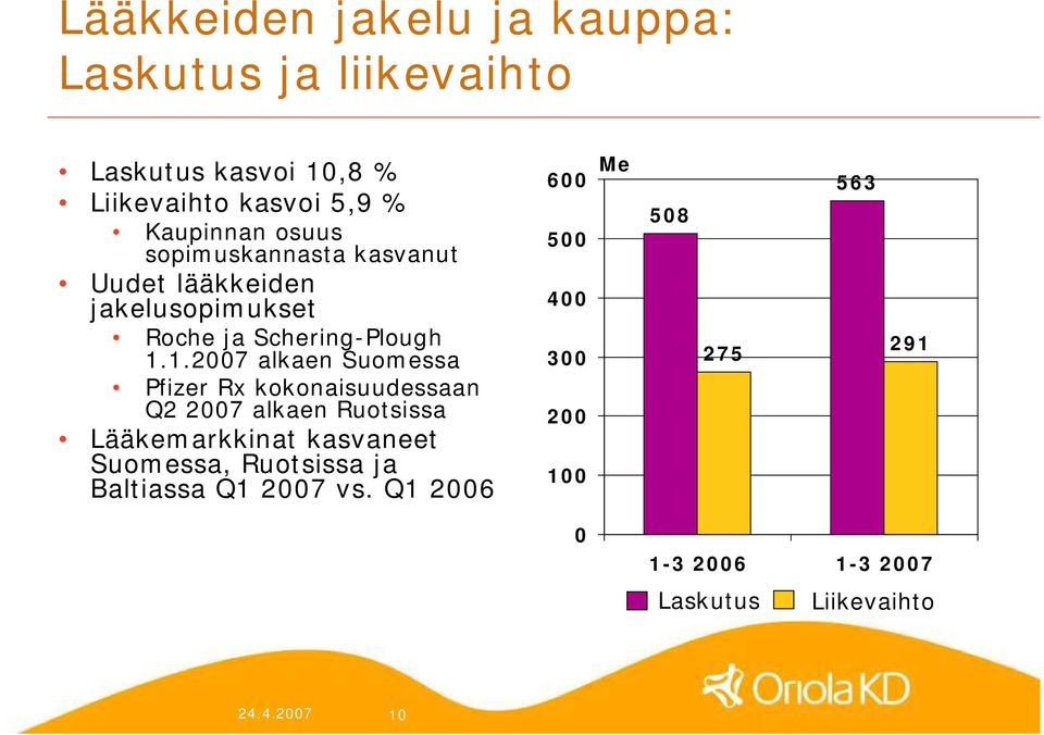 1.2007 alkaen Suomessa Pfizer Rx kokonaisuudessaan Q2 2007 alkaen Ruotsissa Lääkemarkkinat kasvaneet Suomessa,