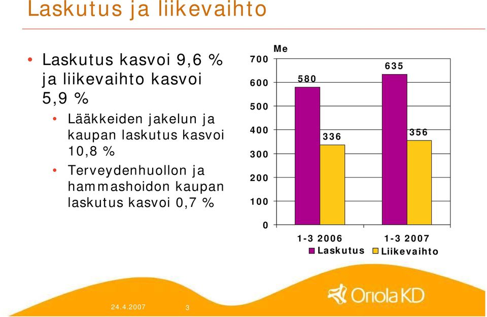 300 Me 580 336 635 356 Terveydenhuollon ja hammashoidon kaupan laskutus