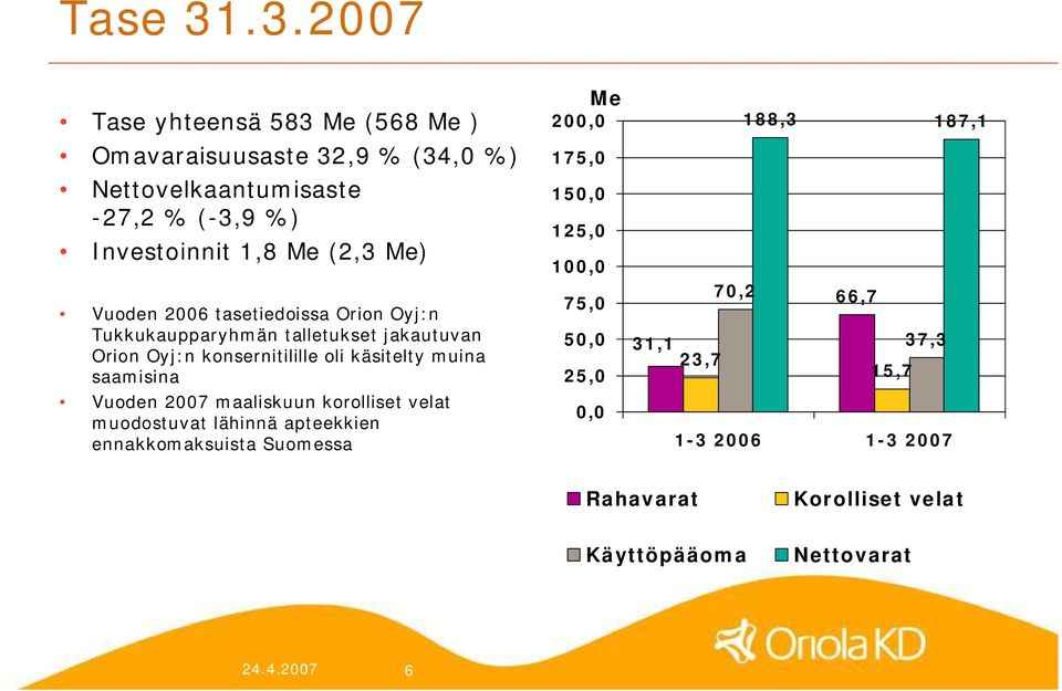 Vuoden 2006 tasetiedoissa Orion Oyj:n Tukkukaupparyhmän talletukset jakautuvan Orion Oyj:n konsernitilille oli käsitelty muina saamisina