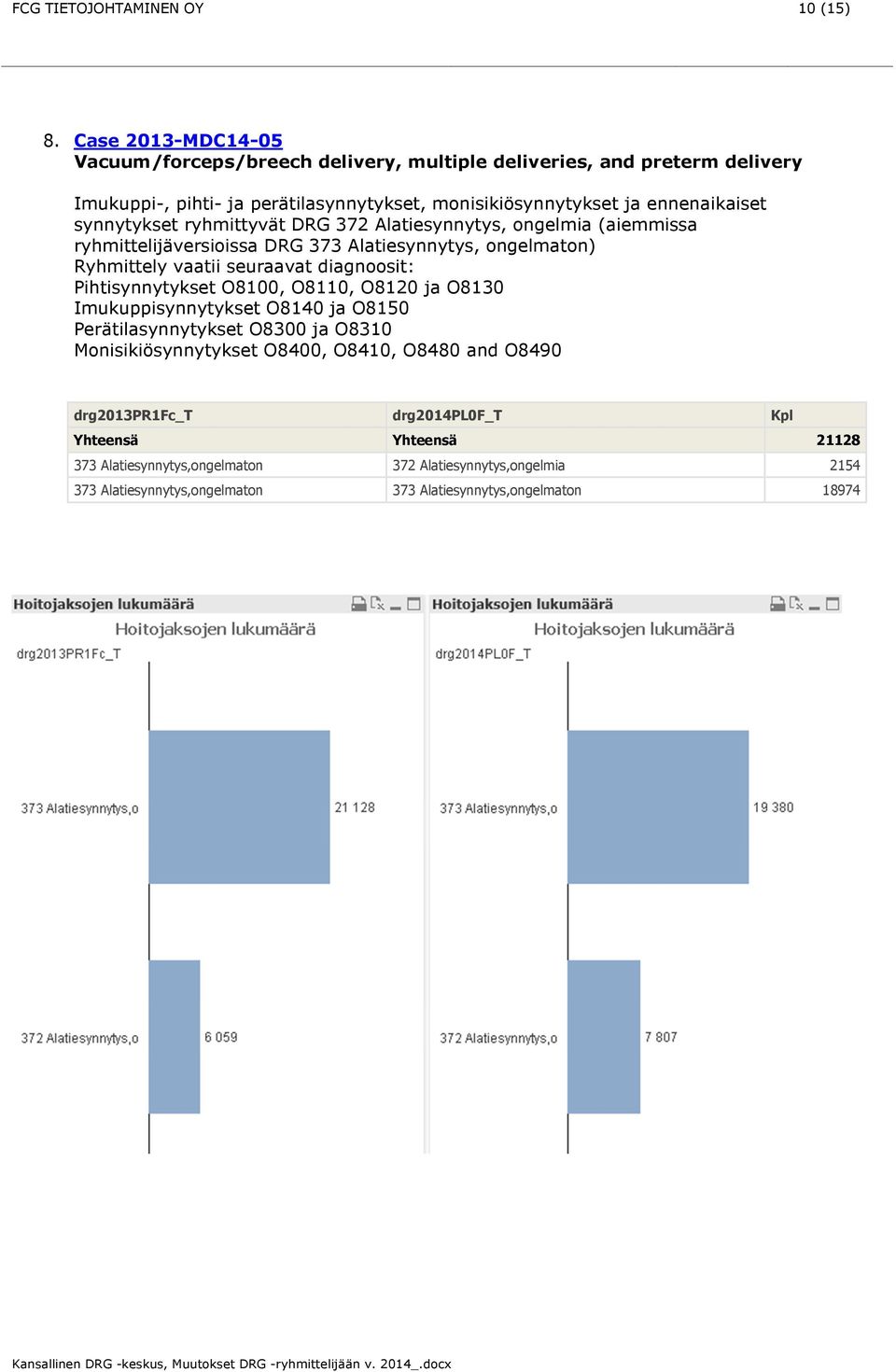 synnytykset ryhmittyvät DRG 372 Alatiesynnytys, ongelmia (aiemmissa ryhmittelijäversioissa DRG 373 Alatiesynnytys, ongelmaton) Ryhmittely vaatii seuraavat diagnoosit: