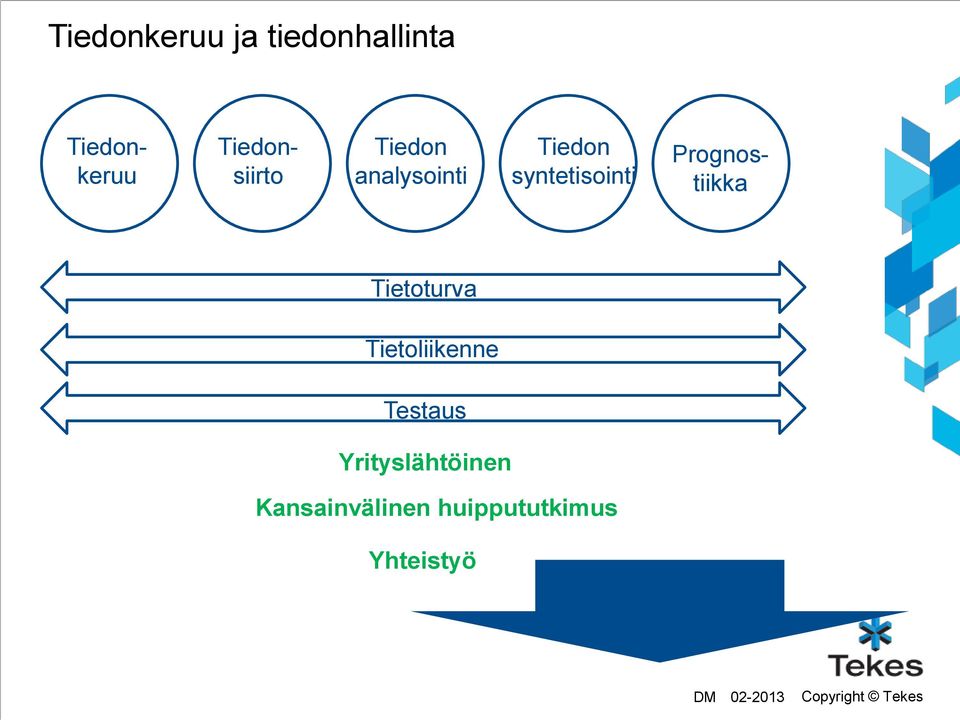 syntetisointi Prognostiikka Tietoturva