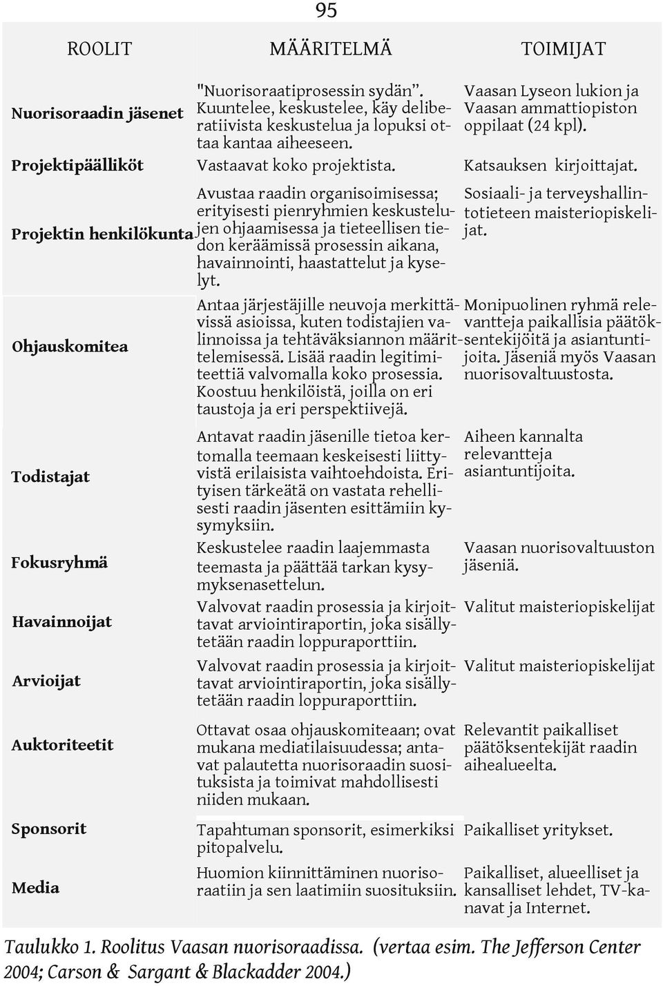 Avustaa raadin organisoimisessa; Sosiaali- ja terveyshallintotieteen maisteriopiskeli- erityisesti pienryhmien keskustelujen ohjaamisessa ja tieteellisen tiejat.