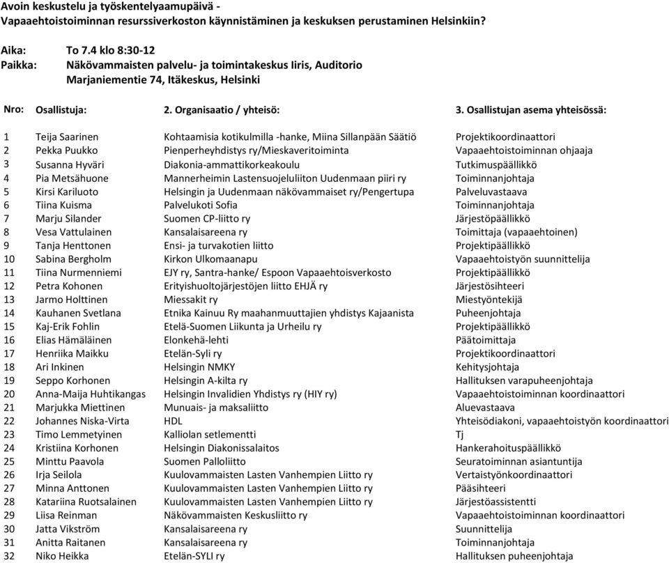 Osallistujan asema yhteisössä: 1 Teija Saarinen Kohtaamisia kotikulmilla -hanke, Miina Sillanpään Säätiö Projektikoordinaattori 2 Pekka Puukko Pienperheyhdistys ry/mieskaveritoiminta