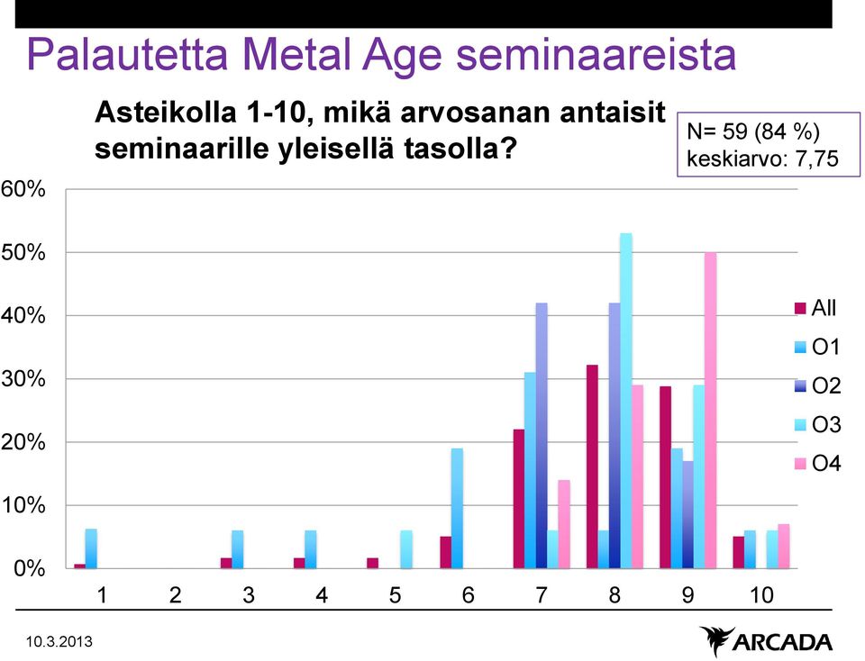 yleisellä tasolla?