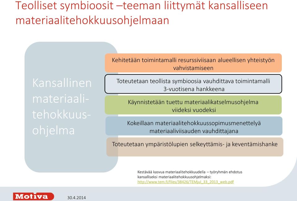 materiaalikatselmusohjelma viideksi vuodeksi Kokeillaan materiaalitehokkuussopimusmenettelyä materiaaliviisauden vauhdittajana Toteutetaan ympäristölupien