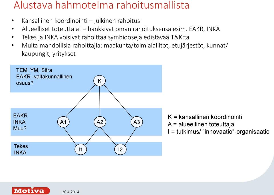 EAKR, INKA Tekes ja INKA voisivat rahoittaa symbiooseja edistävää T&K:ta Muita mahdollisia rahoittajia: