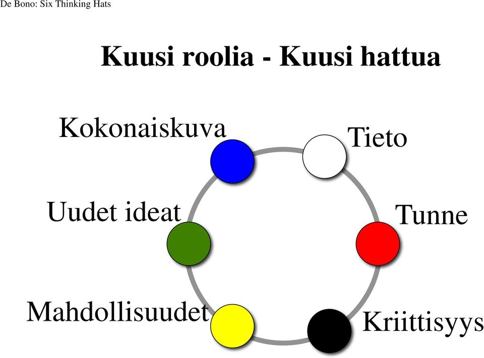 Tieto Uudet ideat