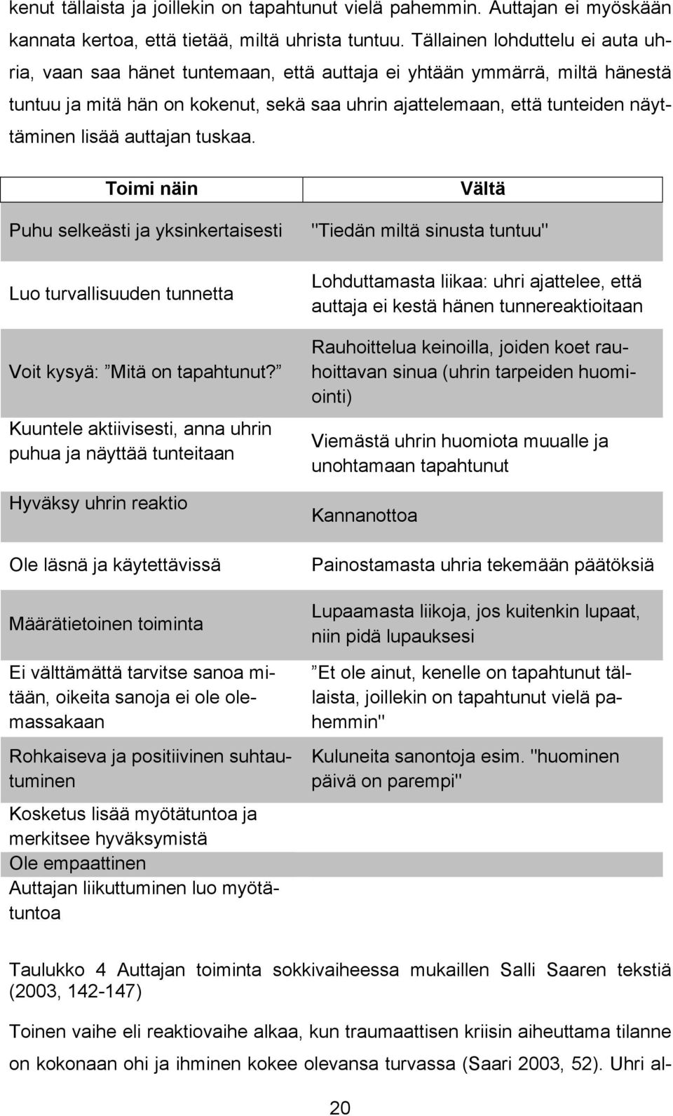 lisää auttajan tuskaa. Toimi näin Puhu selkeästi ja yksinkertaisesti Luo turvallisuuden tunnetta Voit kysyä: Mitä on tapahtunut?