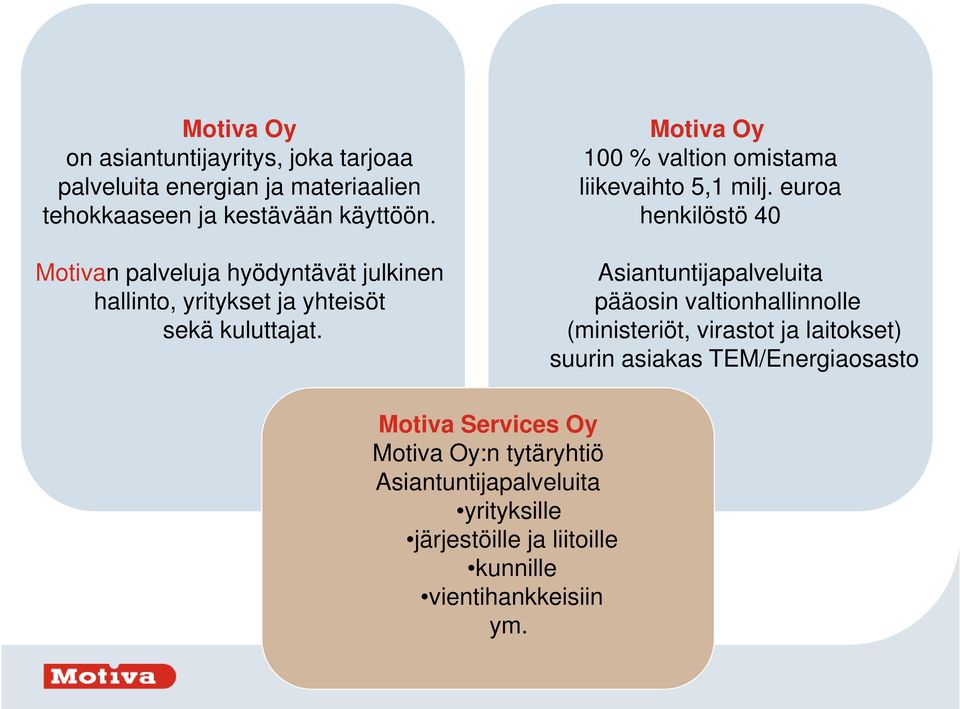 henkilöstö 40 Motivan palveluja hyödyntävät julkinen hallinto,,yritykset y ja yhteisöt sekä kuluttajat.