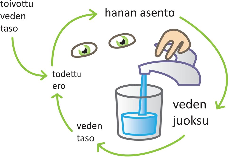 asento