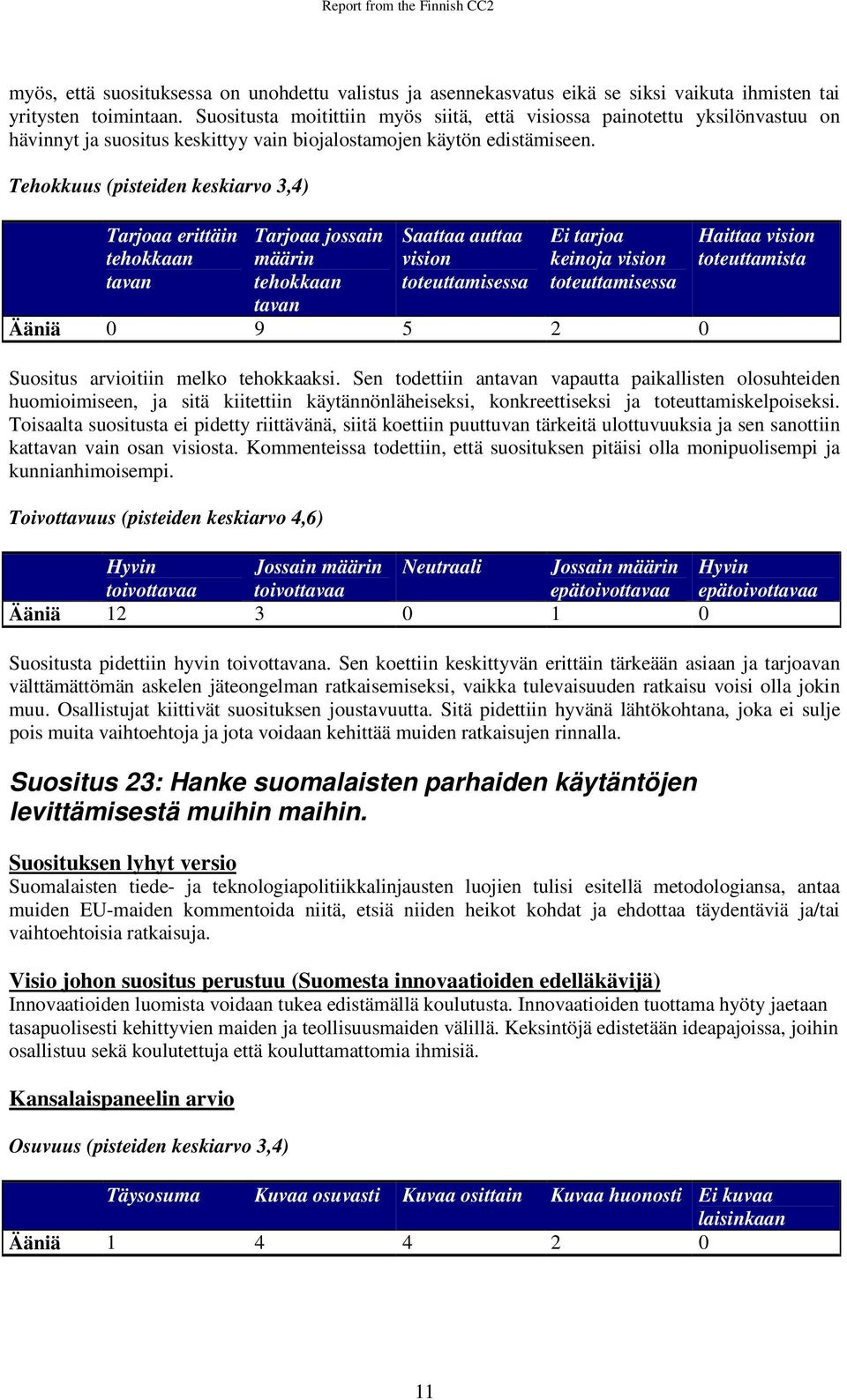 Tehokkuus (pisteiden keskiarvo 3,4) Tarjoaa erittäin tehokkaan tavan Tarjoaa jossain määrin tehokkaan tavan Saattaa auttaa vision toteuttamisessa Ei tarjoa keinoja vision toteuttamisessa Ääniä 0 9 5