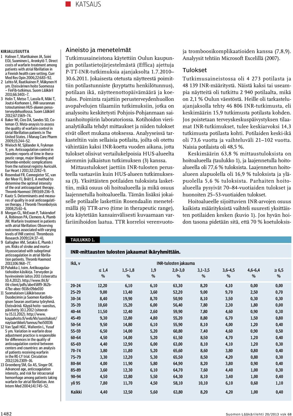 3 Helin T, Metso T, Lassila R, Mäki T, Joutsi-Korhonen L. INR-seurannan toteutuminen HUS-alueen perusterveydehuollossa. Suom Lääkäril 212;67:69 74. 4 Baker Wl, Cios DA, Sandes SD, Coleman CI.