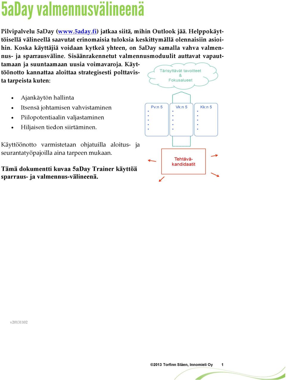 Käyt- töönotto kannattaa aloittaa strategisesti polttavis- ta tarpeista kuten: Tärisyttävät tavoitteet & Fokusalueet Ajankäytön hallinta Itsensä johtamisen vahvistaminen Piilopotentiaalin