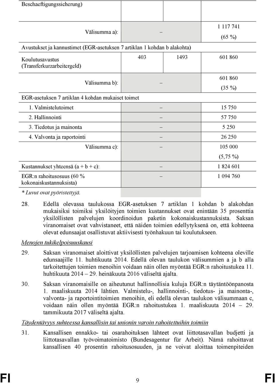 Valvonta ja raportointi 26 250 Välisumma c): 105 000 (5,75 %) Kustannukset yhteensä (a + b + c): 1 824 601 EGR:n rahoitusosuus (60 % kokonaiskustannuksista) 1 094 760 * Luvut ovat pyöristettyjä. 28.