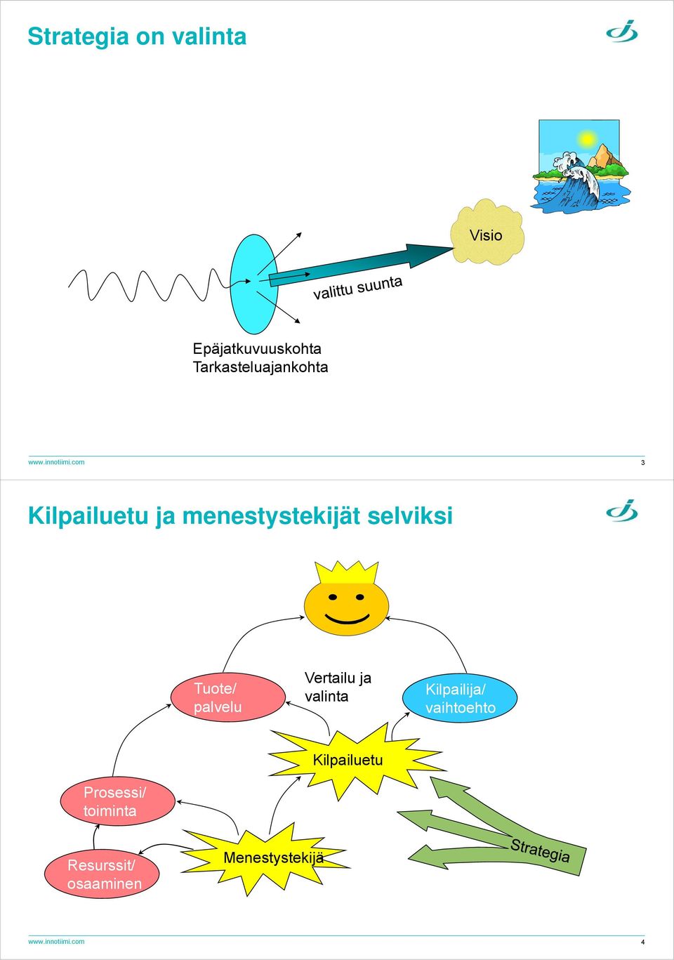 com 3 Kilpailuetu ja menestystekijät selviksi Tuote/ palvelu