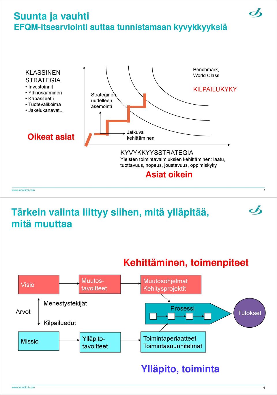 tuottavuus, nopeus, joustavuus, oppimiskyky Asiat oikein www.innotiimi.