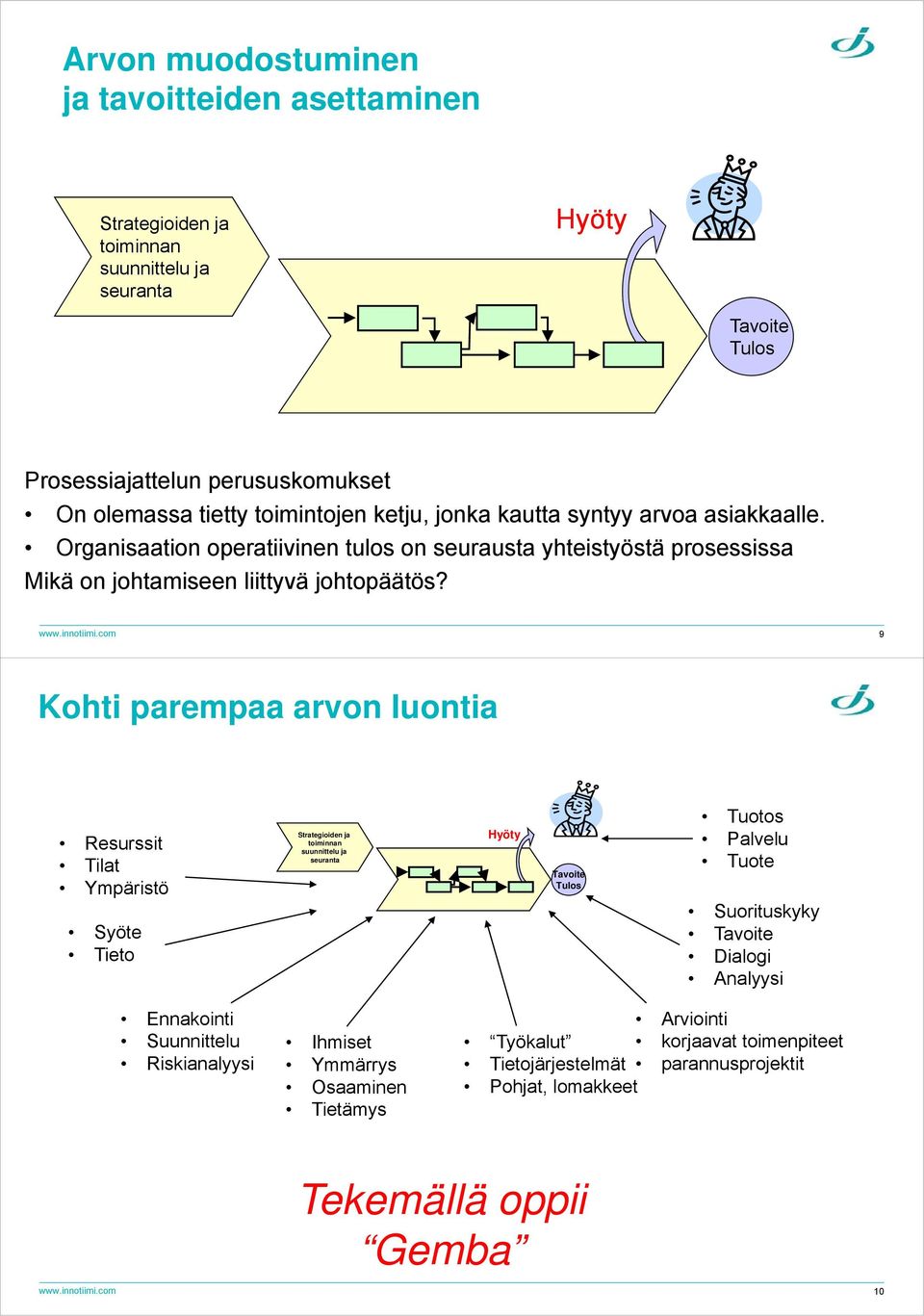 com 9 Kohti parempaa arvon luontia Resurssit Tilat Ympäristö Syöte Tieto Strategioiden ja toiminnan suunnittelu ja seuranta Hyöty Tavoite Tulos Tuotos Palvelu Tuote Suorituskyky Tavoite