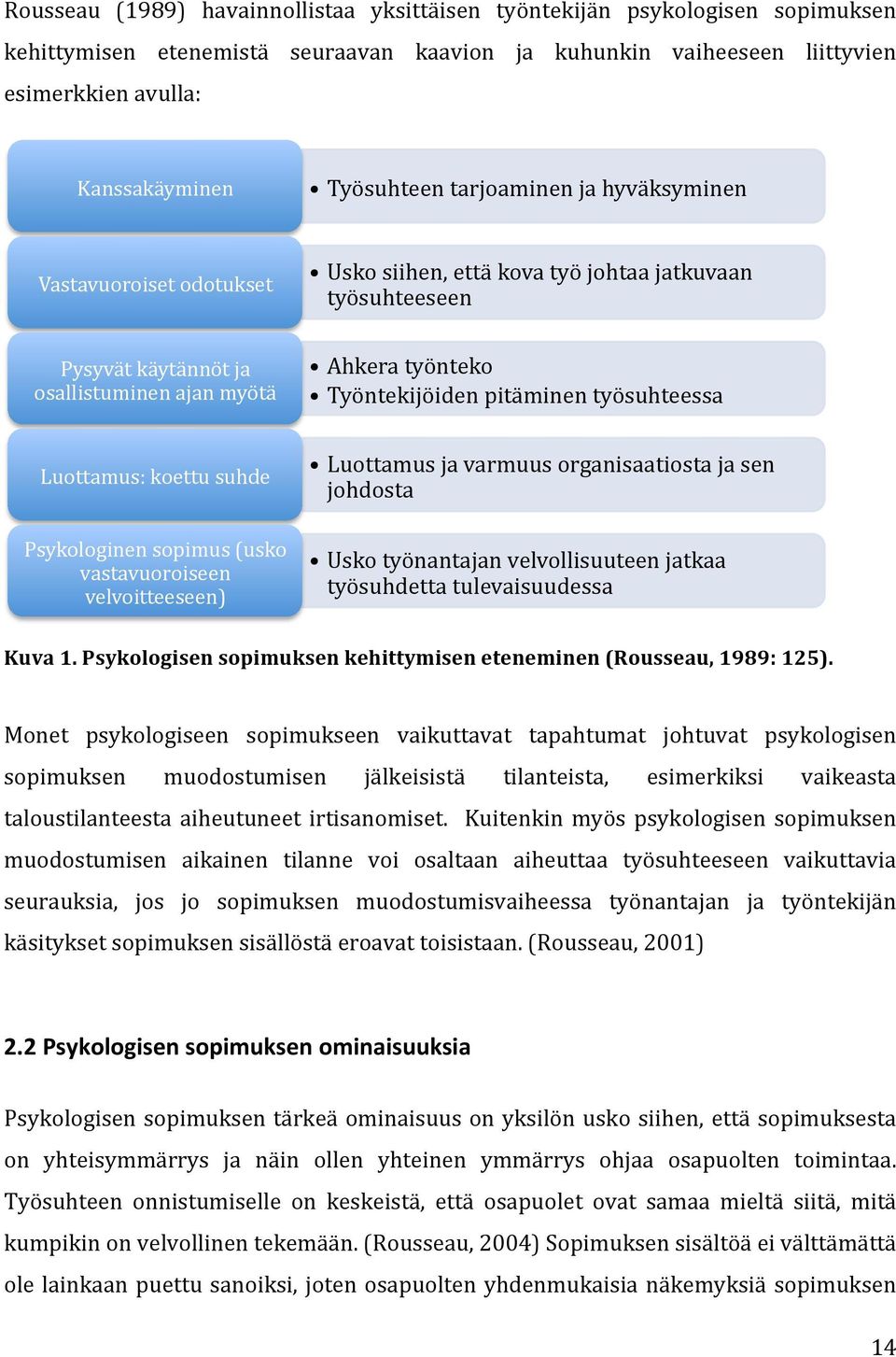 pitäminen työsuhteessa Luottamus: koettu suhde Psykologinen sopimus (usko vastavuoroiseen velvoitteeseen) Luottamus ja varmuus organisaatiosta ja sen johdosta Usko työnantajan velvollisuuteen jatkaa