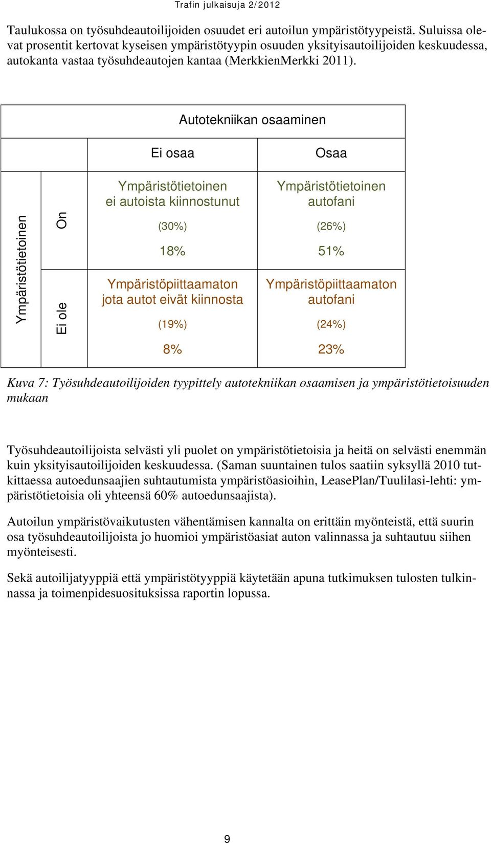 Autotekniikan osaaminen Ei osaa Osaa Ympäristötietoinen ei autoista kiinnostunut Ympäristötietoinen autofani Ympäristötietoinen On Ei ole (30%) 18% Ympäristöpiittaamaton jota autot eivät kiinnosta