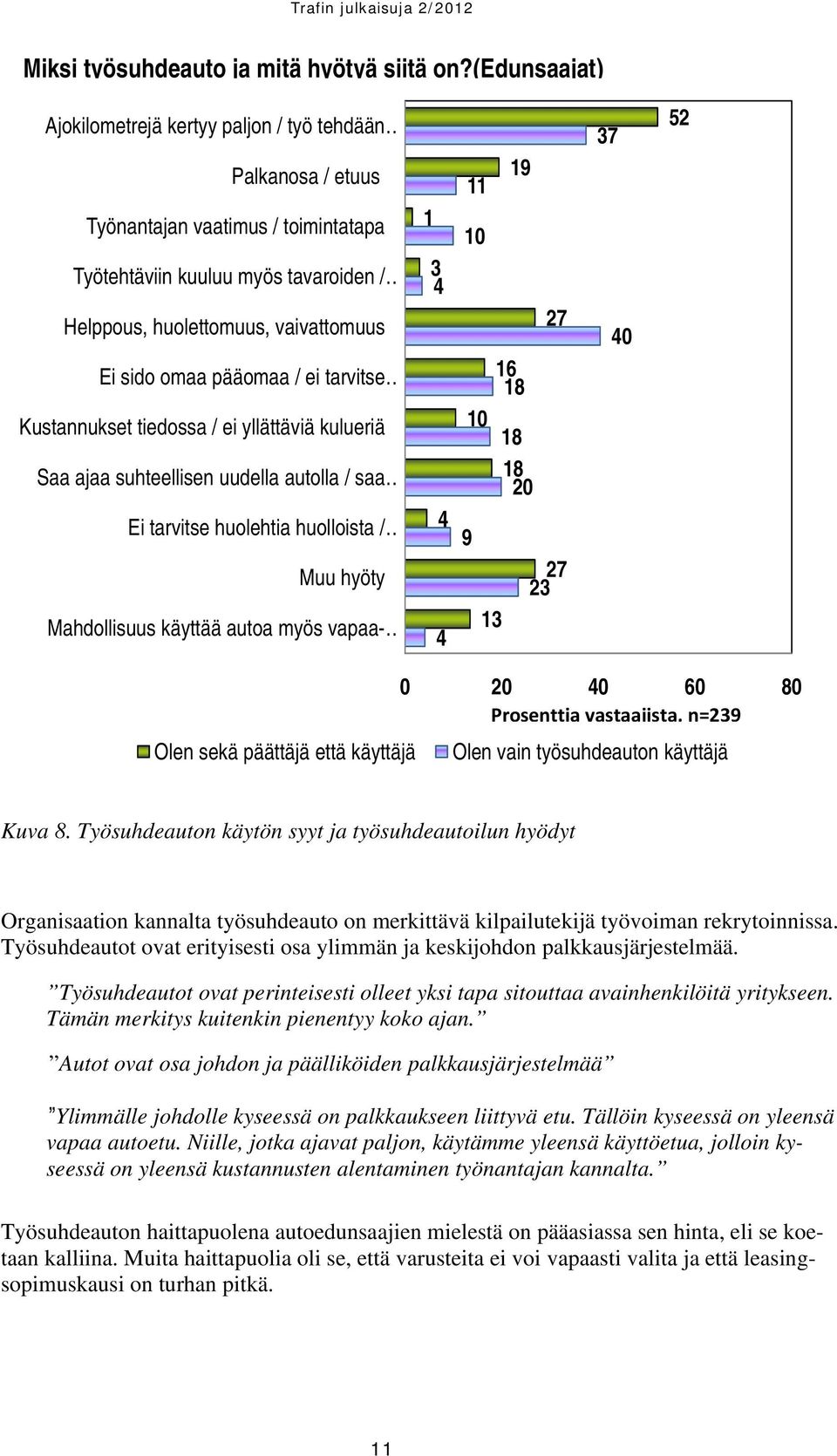 pääomaa / ei tarvitse Kustannukset tiedossa / ei yllättäviä kulueriä Saa ajaa suhteellisen uudella autolla / saa Ei tarvitse huolehtia huolloista / Muu hyöty Mahdollisuus käyttää autoa myös vapaa- 1