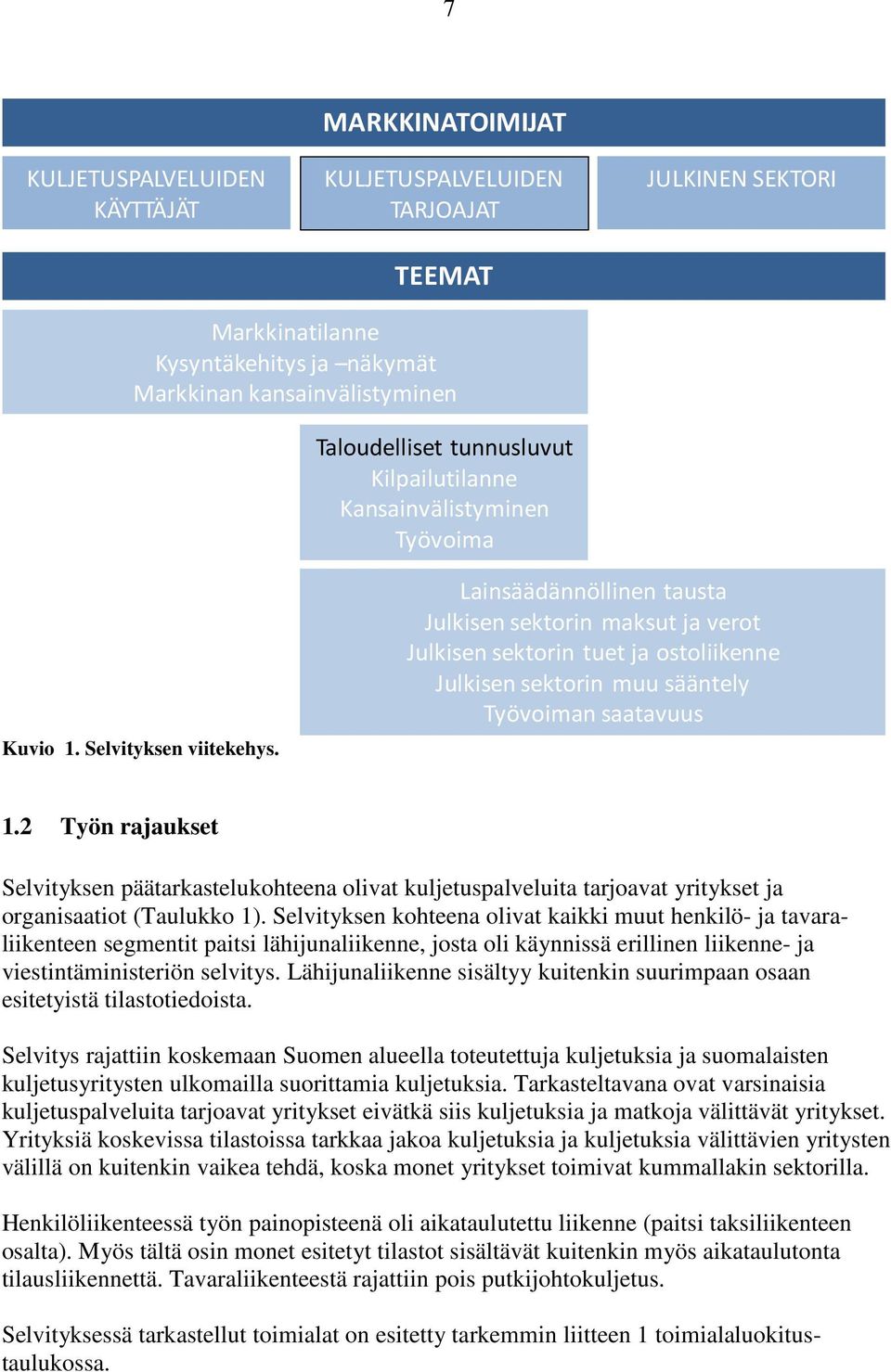 Lainsäädännöllinen tausta Julkisen sektorin maksut ja verot Julkisen sektorin tuet ja ostoliikenne Julkisen sektorin muu sääntely Työvoiman saatavuus 1.