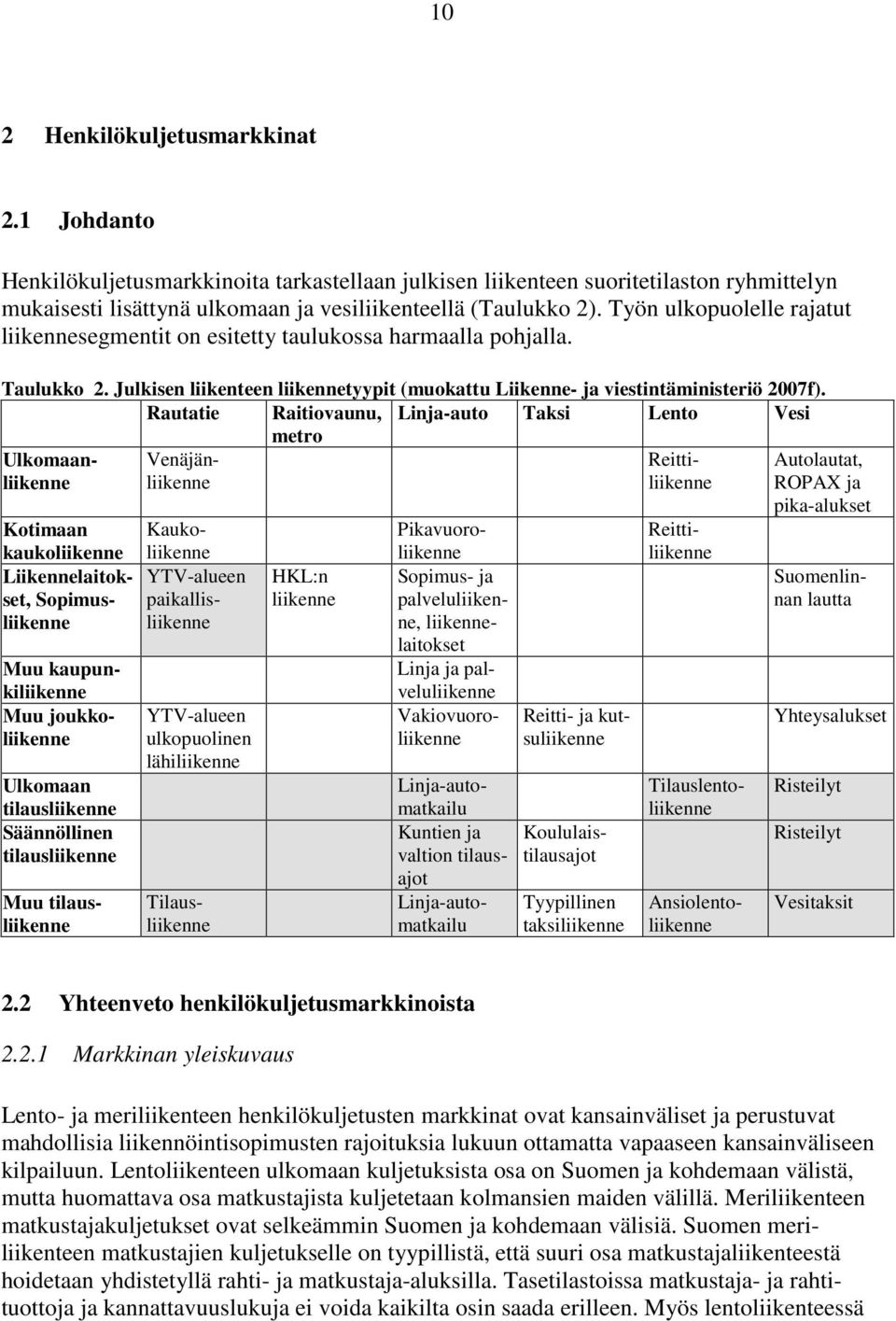 Rautatie Raitiovaunu, metro Linja-auto Taksi Lento Vesi Reittiliikenne Kotimaan kaukoliikenne Liikennelaitokset, Sopimusliikenne Muu kaupunkiliikenne Muu joukkoliikenne Ulkomaan tilausliikenne