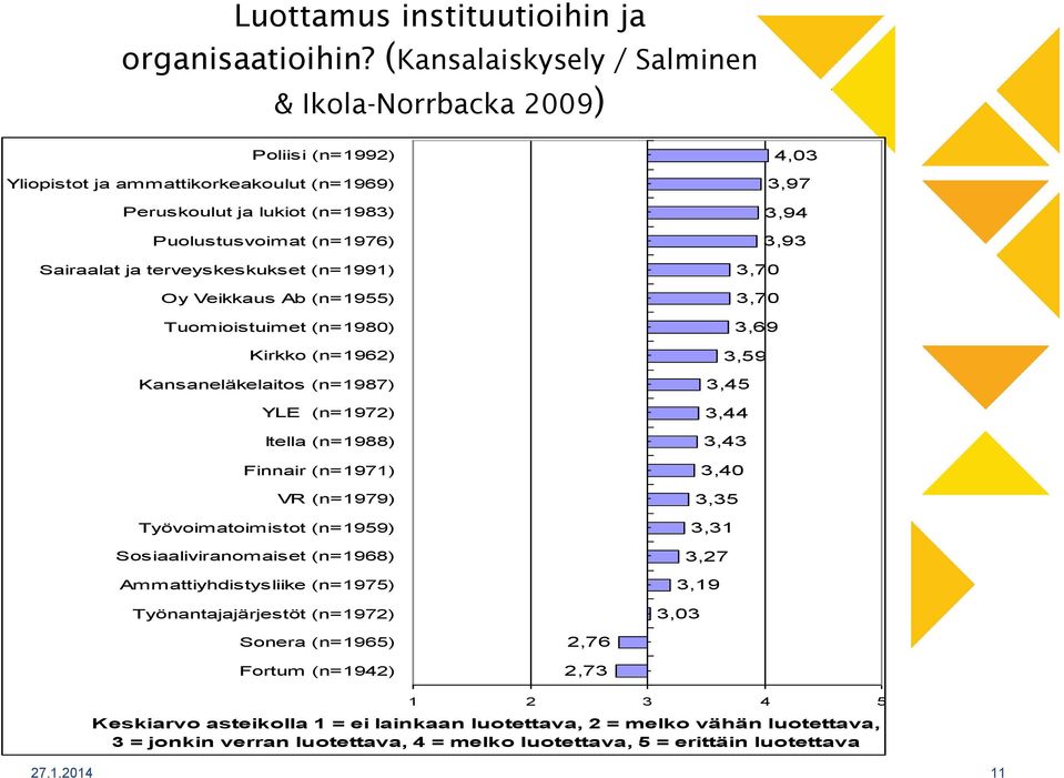 (n=1991) Oy Veikkaus Ab (n=1955) Tuomioistuimet (n=1980) Kirkko (n=1962) Kansaneläkelaitos (n=1987) YLE (n=1972) Itella (n=1988) Finnair (n=1971) VR (n=1979) Työvoimatoimistot (n=1959)