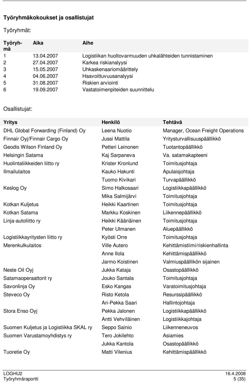 2007 Vastatoimenpiteiden suunnittelu Osallistujat: Yritys Henkilö Tehtävä DHL Global Forwarding (Finland) Oy Leena Nuotio Manager, Ocean Freight Operations Finnair Oyj/Finnair Cargo Oy Jussi Mattila