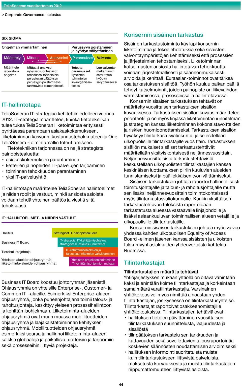 valvontamekanismit saavutetun hyödyn säilyttämiseksi TeliaSoneran IT-strategiaa kehitettiin edelleen vuonna 2012.