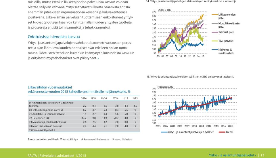 Liike-elämän palvelujen tuottamiseen erikoistuneet yritykset tuovat talouteen lisäarvoa kehittämällä muiden yritysten tuotteita ja prosesseja entistä toimivammiksi ja tehokkaammiksi.