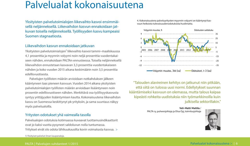 9 6 Volyymin muutos, % Odotusten saldoluku 35 25 Liikevaihdon kasvun ennakoidaan jatkuvan Yksityisten palvelutoimialojen¹ liikevaihto kasvoi tammi maaliskuussa 4,1 prosenttia ja myynnin volyymi noin