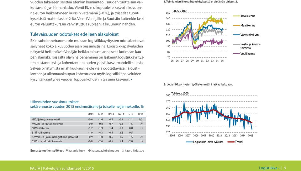 Vienti Venäjälle ja Ruotsiin kuitenkin laski euron valuuttakurssin vahvistuttua ruplaan ja kruunuun nähden.