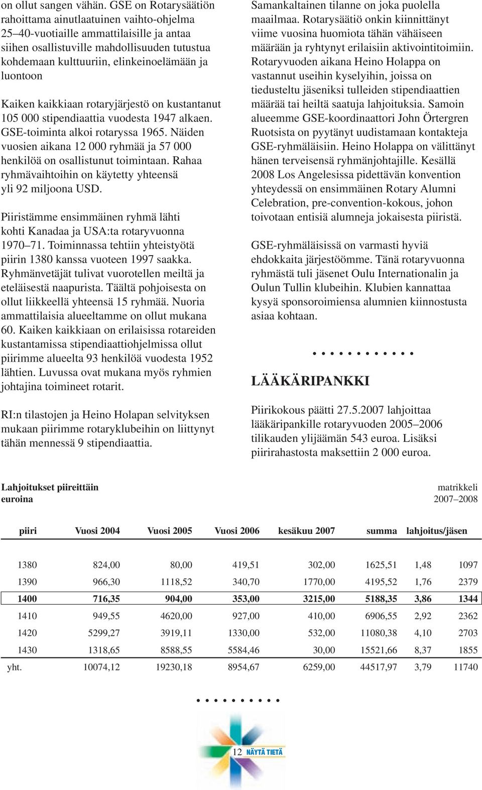 luontoon Kaiken kaikkiaan rotaryjärjestö on kustantanut 105 000 stipendiaattia vuodesta 1947 alkaen. GSE-toiminta alkoi rotaryssa 1965.