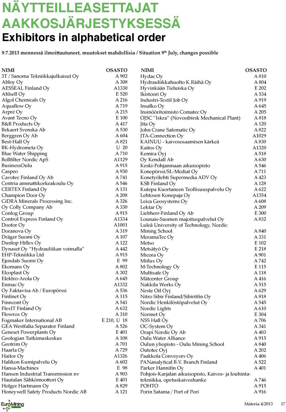 520 Algol Chemicals Oy A 216 Aquaflow Oy A 719 Arpré Oy A 215 Avant Tecno Oy E 100 B&B Products Oy A 417 Bekaert Svenska Ab A 530 Berggren Oy Ab A 604 Best-Hall Oy A 821 BK-Hydrometa Oy U 20 Blue