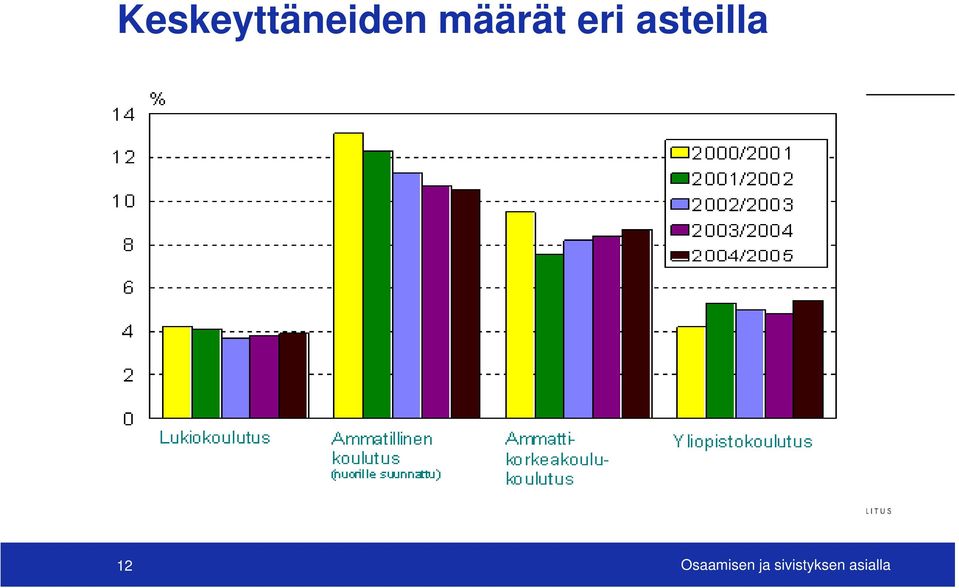 asteilla 12