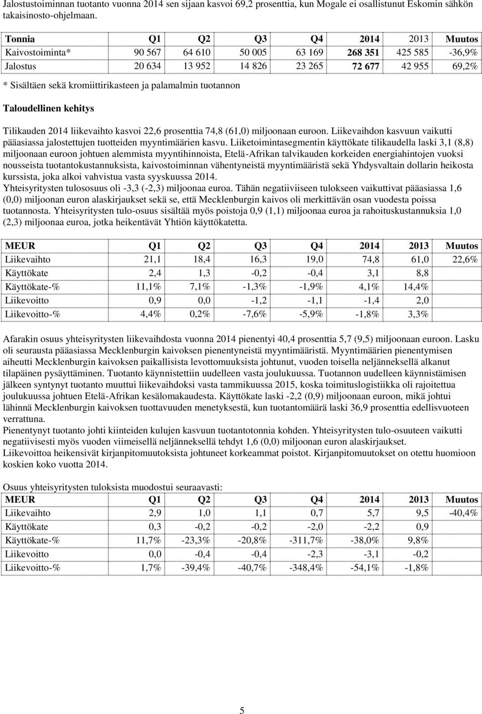 palamalmin tuotannon Taloudellinen kehitys Tilikauden 2014 liikevaihto kasvoi 22,6 prosenttia 74,8 (61,0) miljoonaan euroon.