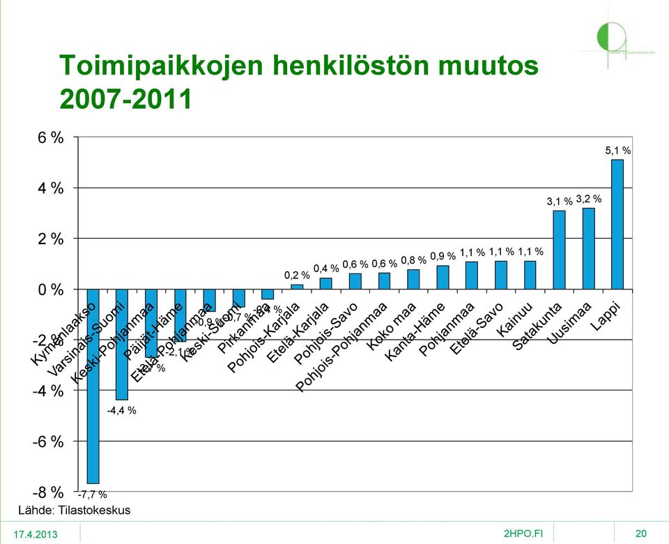 -0,9 % -0,7 %-0,4 0,2 % 0,4 % 0,6 % 0,6 % 0,8 % 0,9 %