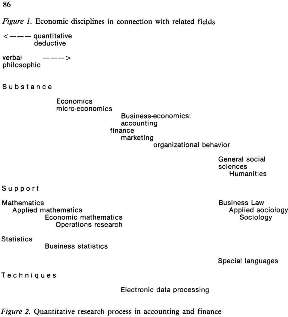 organizational behavior General social sciences Humanities Mathematics