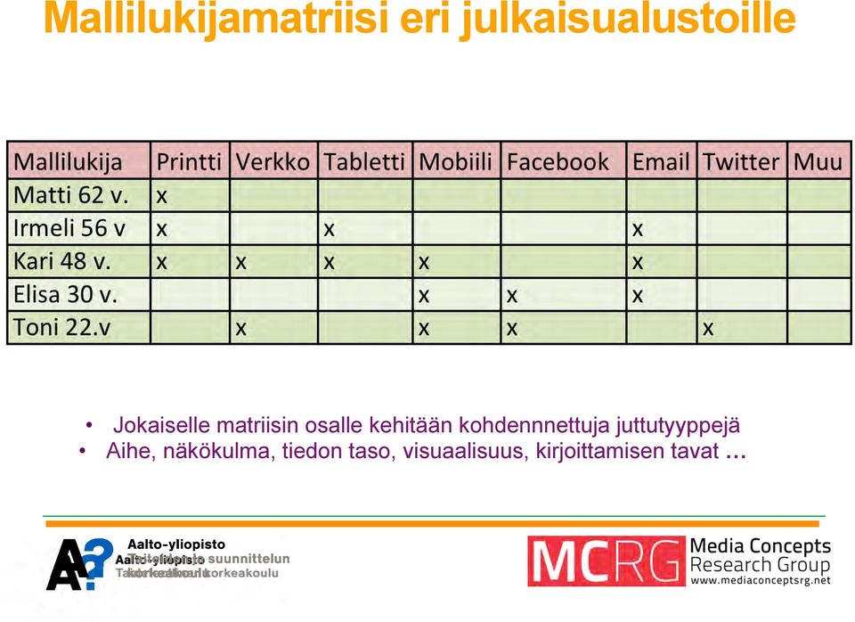 kohdennnettuja juttutyyppejä Aihe,