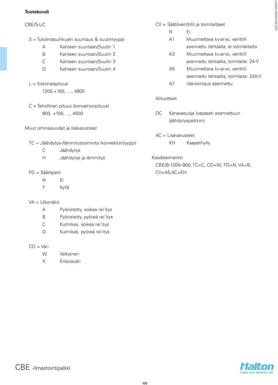 .., 4500 Muut ominaisuudet ja lisävarusteet TC = Jäähdytys-/lämmitystoiminta (konvektorityyppi) C Jäähdytys H Jäähdytys ja lämmitys FD = Säätöpelti N Ei Y Kyllä CV = Säätöventtiilit ja toimilaitteet