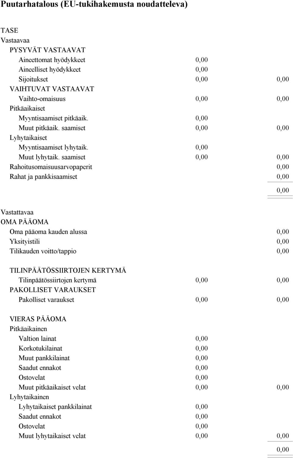 saamiset Rahoitusomaisuusarvopaperit Rahat ja pankkisaamiset Vastattavaa OMA PÄÄOMA Oma pääoma kauden alussa Yksityistili Tilikauden voitto/tappio TILINPÄÄTÖSSIIRTOJEN KERTYMÄ