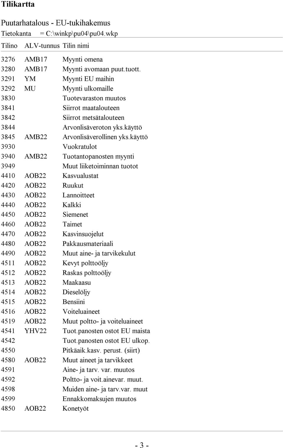 käyttö 3930 Vuokratulot 3940 AMB22 Tuotantopanosten myynti 3949 Muut liiketoiminnan tuotot 4410 AOB22 Kasvualustat 4420 AOB22 Ruukut 4430 AOB22 Lannoitteet 4440 AOB22 Kalkki 4450 AOB22 Siemenet 4460